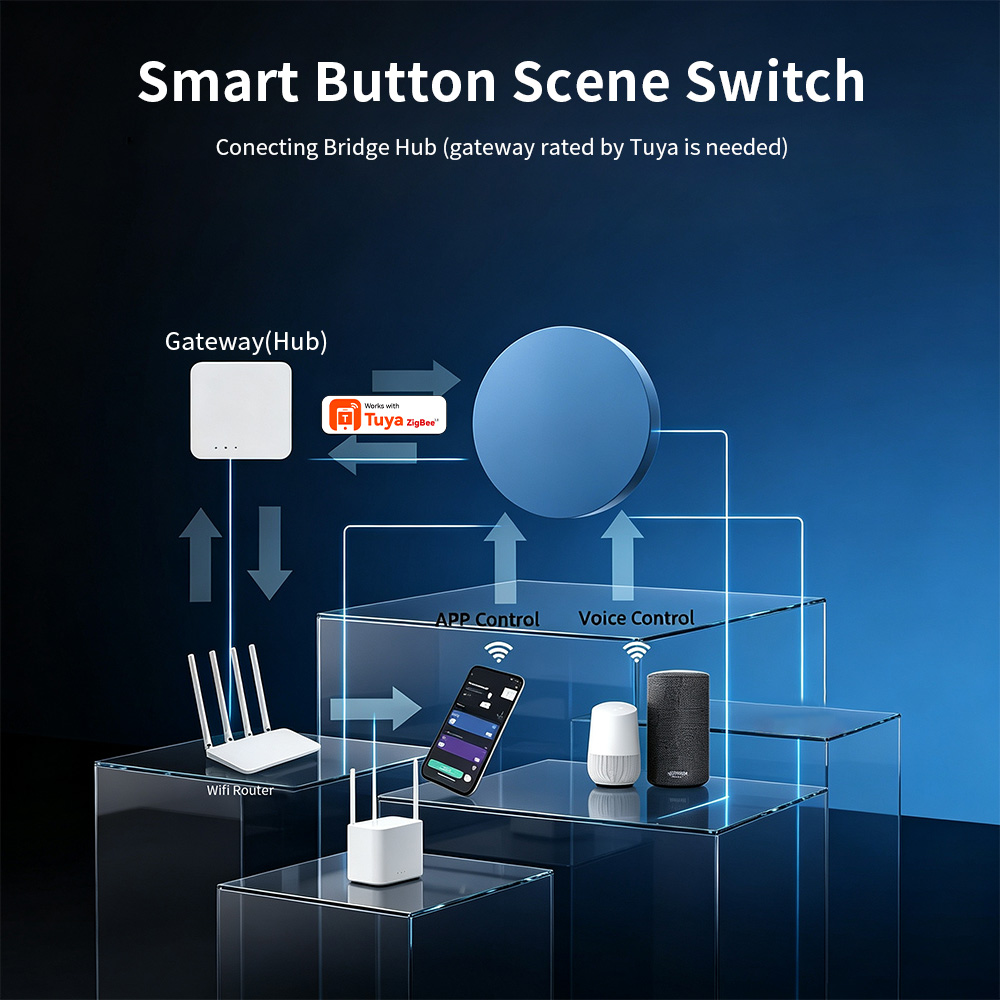 HIMOJO ปุ่มกดควบคุมฉากอัจฉริยะ - Smart Home Automation Kit บทวิจารณ์และราคา