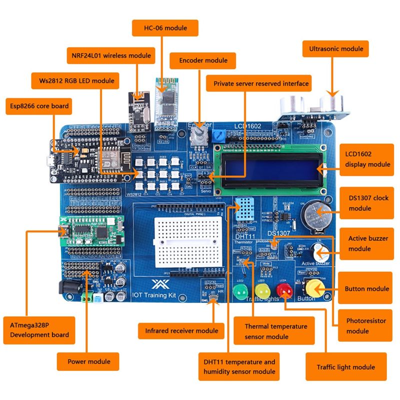 [A92Z!NEW】 ชุดเริ่มต้น IOT ระด - Iot Kit Beginner บทวิจารณ์และราคา